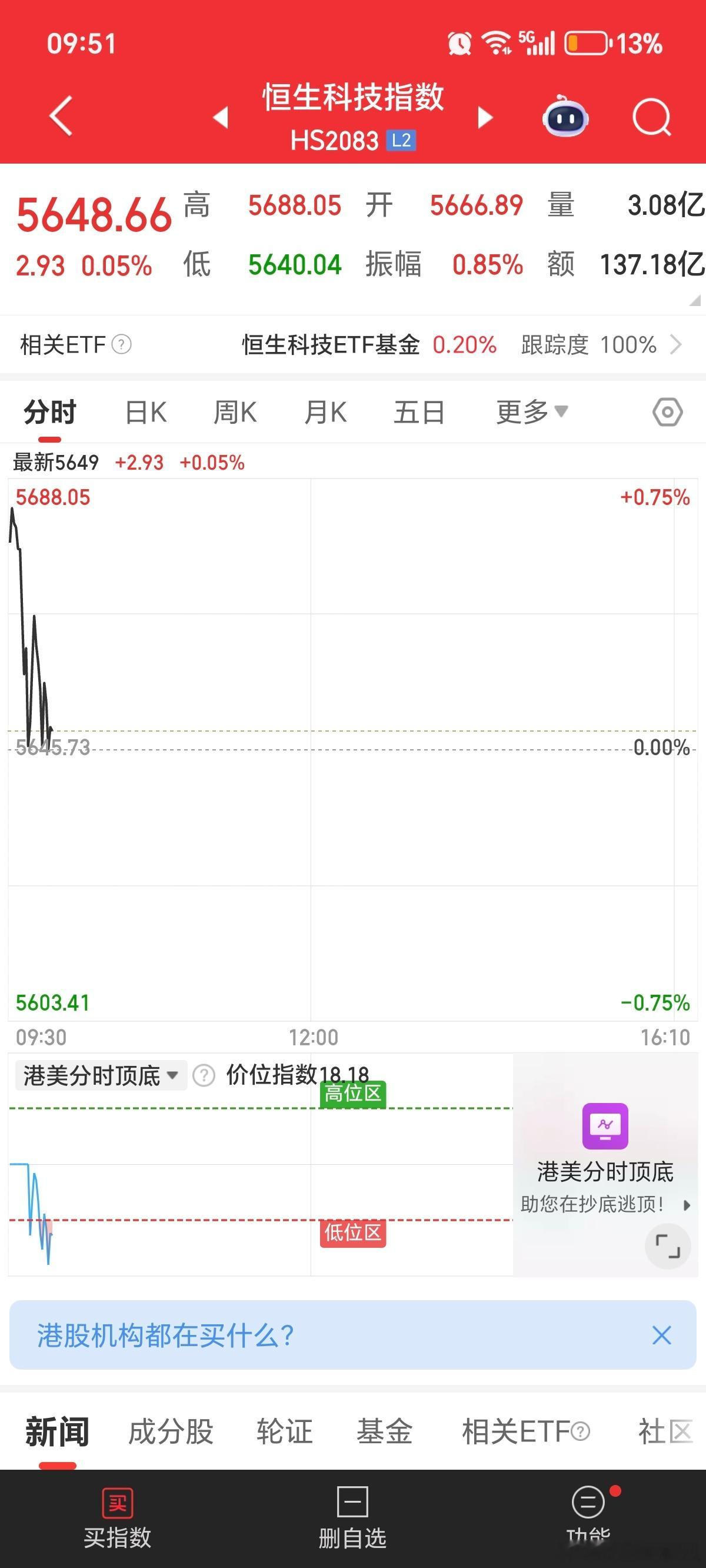 0.05，最后的倔强