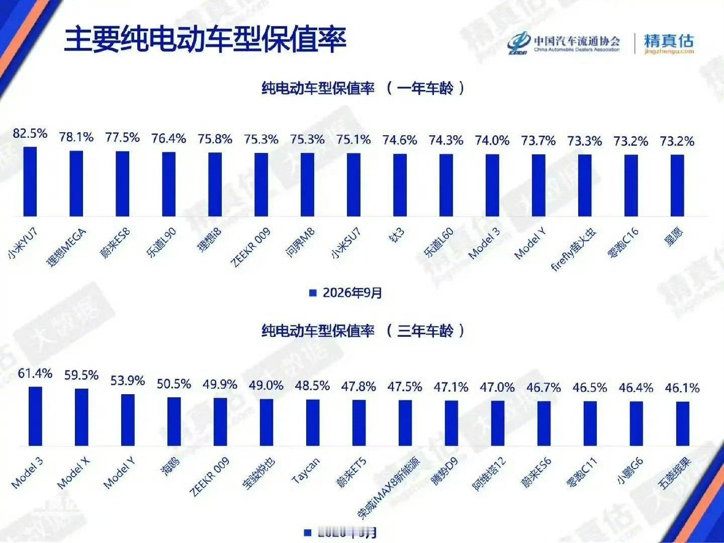 特斯拉简直就是“电车版的丰田”​