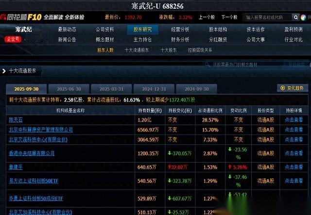 我靠，睡前刷到这个，彻底不困了。一个人，一只股，一年赚了35个亿。真的，就杭