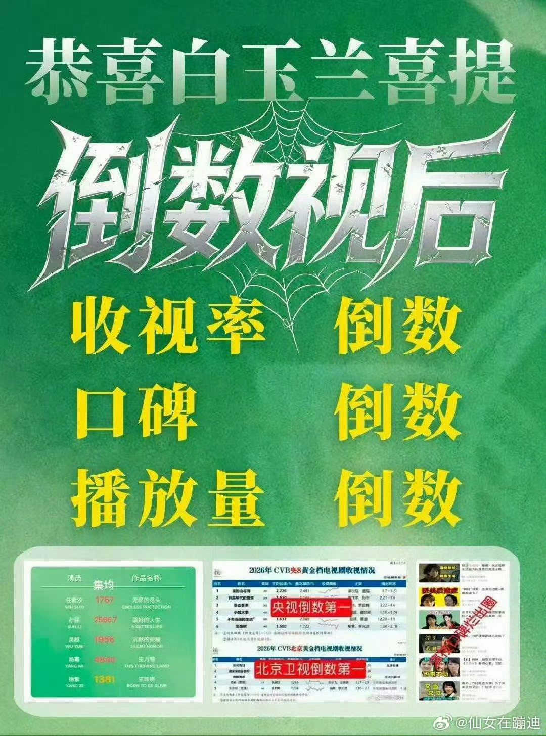 白玉兰我不知道你们咋了天龙人就是好啊，奖都是预制好的，根本不需要观众