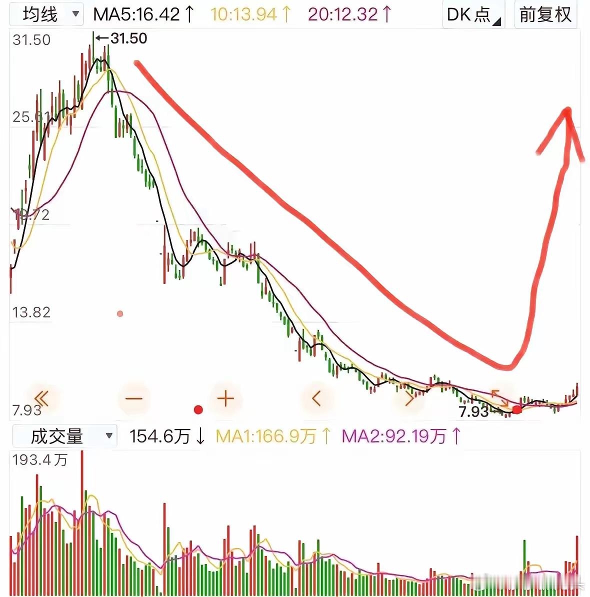 “上海微电子”借壳谜底揭晓！将掀起惊涛骇浪，能不能再造“红宝丽”神话[大笑][嘻