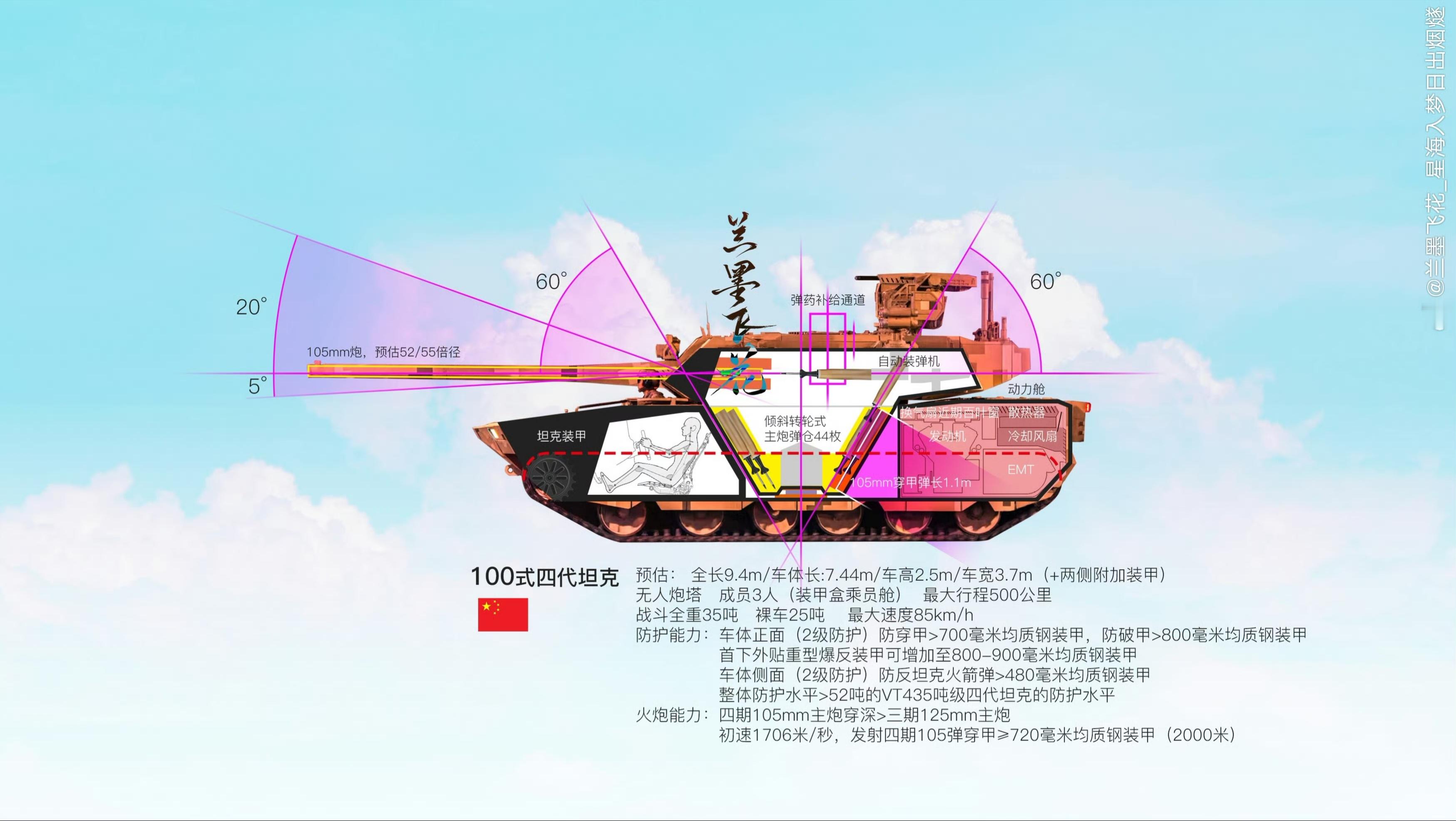 100式坦克内部结构示意图按论文显示确实有可能是倾斜式转盘装弹机，因为四期10
