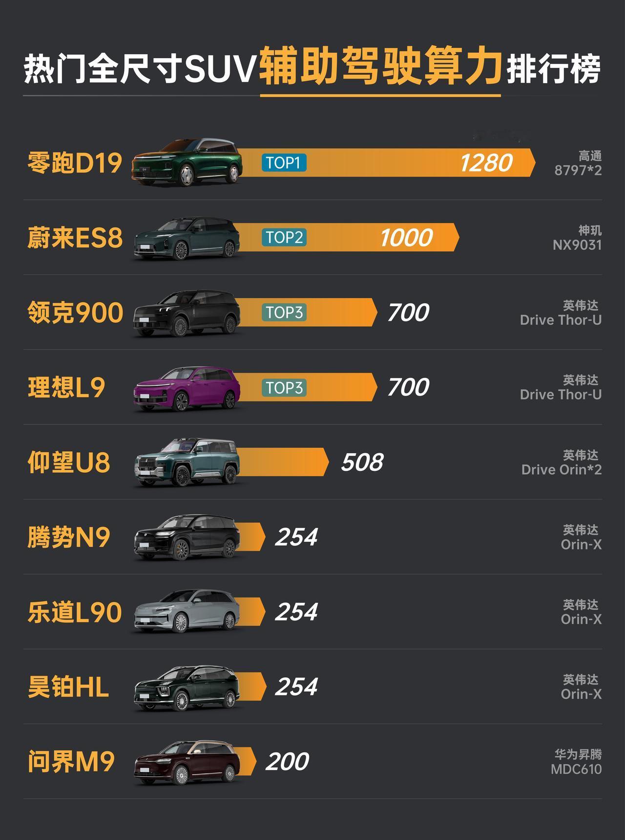 车机流畅度对比：零跑D19双8797芯片vs大唐，差距有多大？ 去4S店看车