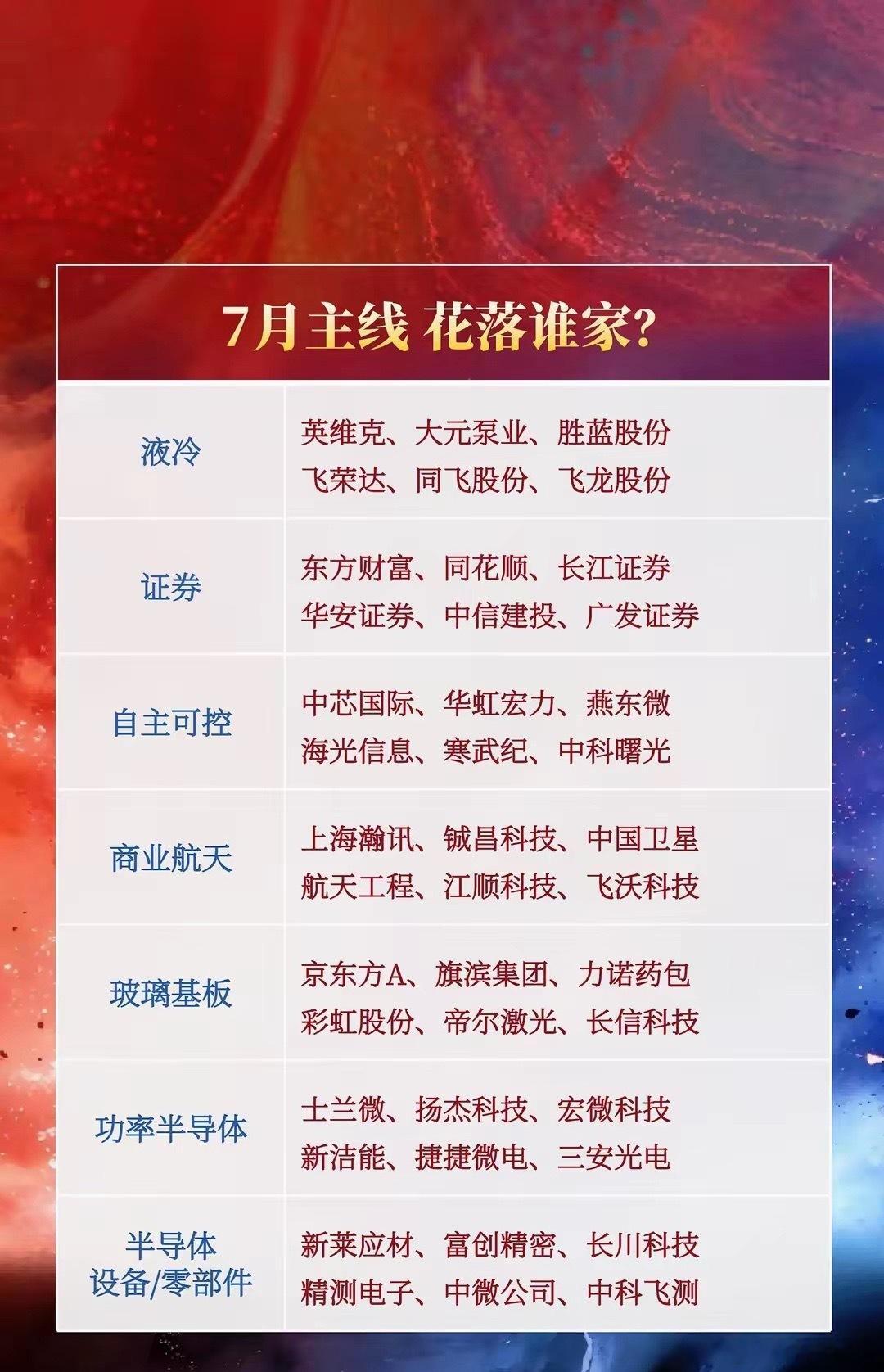 7月主线花落谁家？