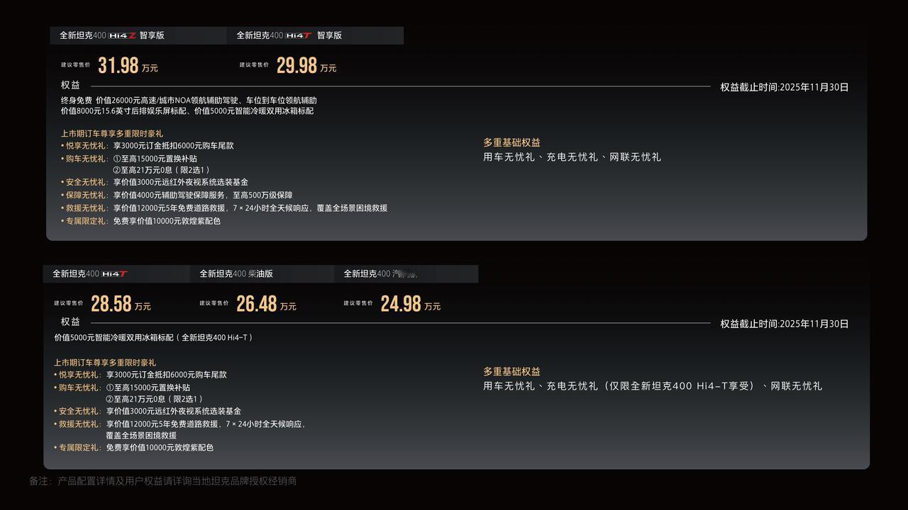 11月6日，全新坦克400正式上市，售价24.98万元起，推出汽油版、柴油版、H