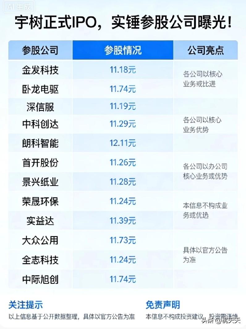宇树正式IPO，实锤参股公司曝光！1.金发科技-参股情况：通过金石