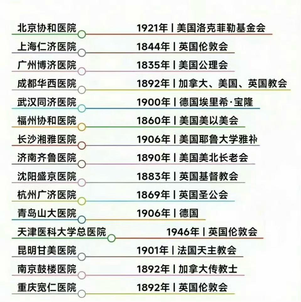 这种事情，就不要再提了，有些人认为这是帝国主义侵华证据，是百年国耻，我就担心，哪