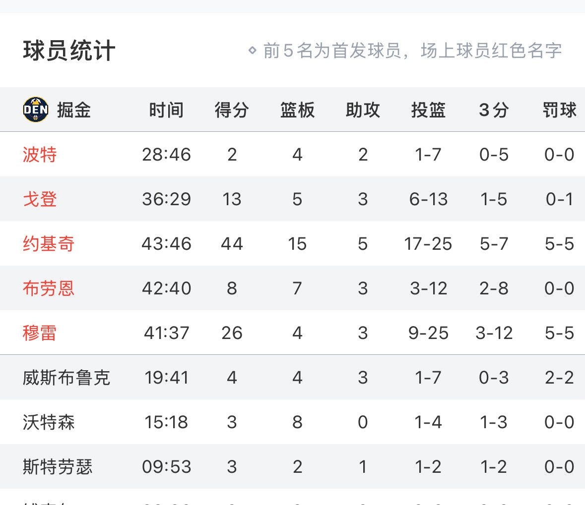 约老师队友不给力[哭哭][哭哭][哭哭]​​​