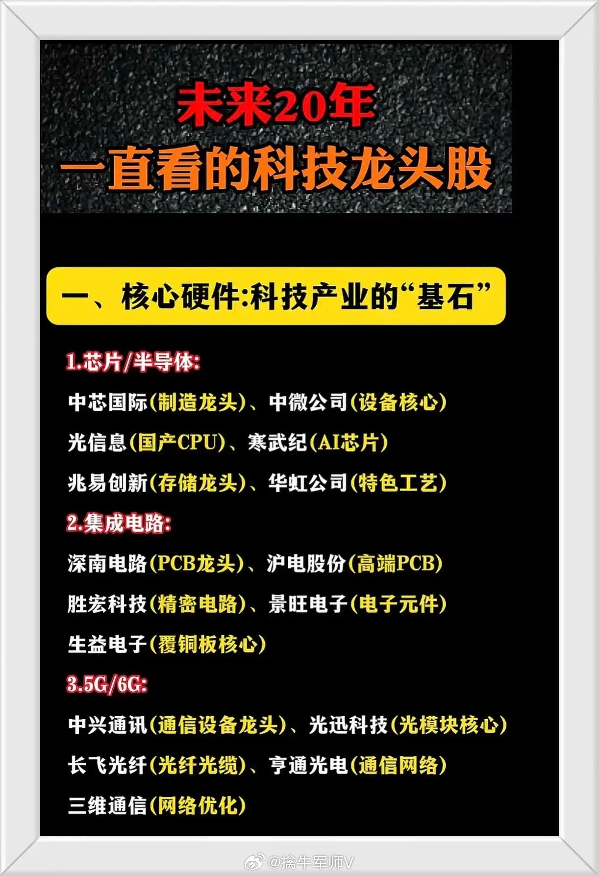围绕“未来20年一直看的科技龙头股”这一主题，从六大科技核心方向出发，系统梳理了