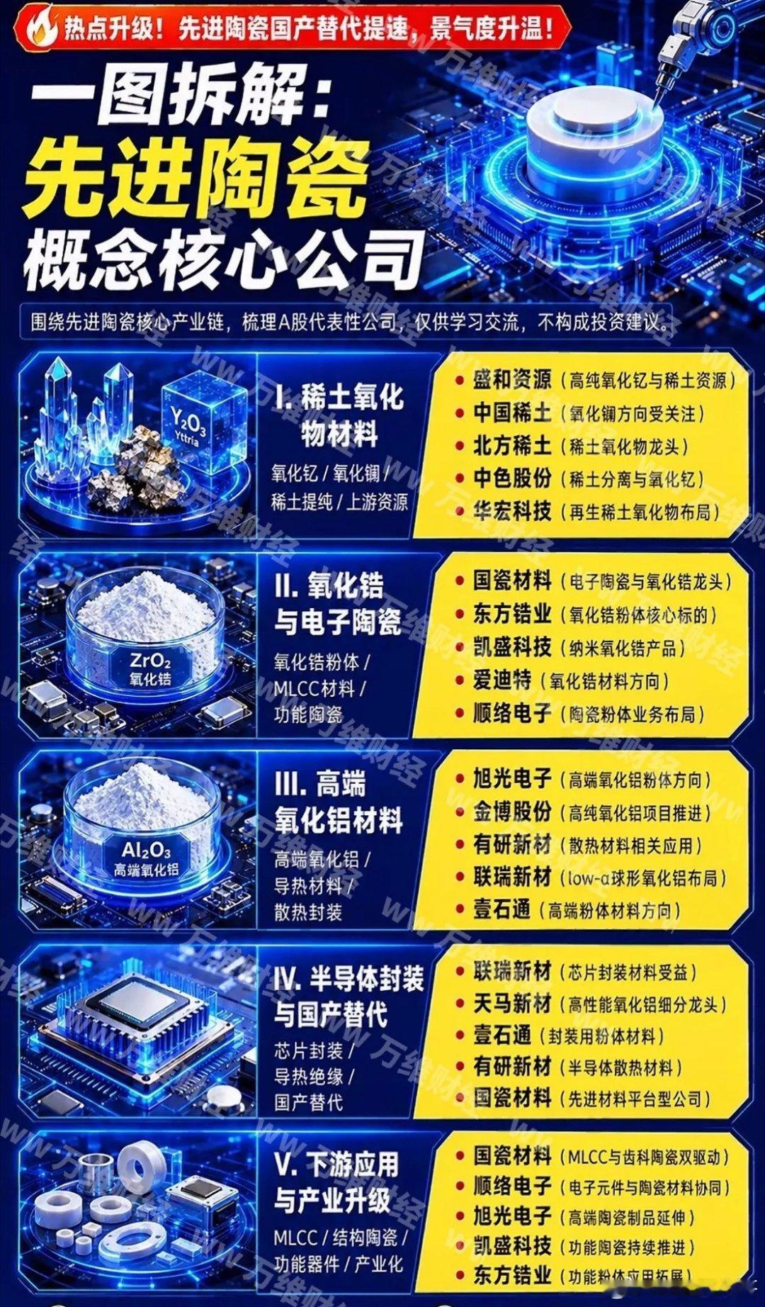 AI时代的工业大米，MLCC板块2026年绝对王者，MLCC原材料已进入全面