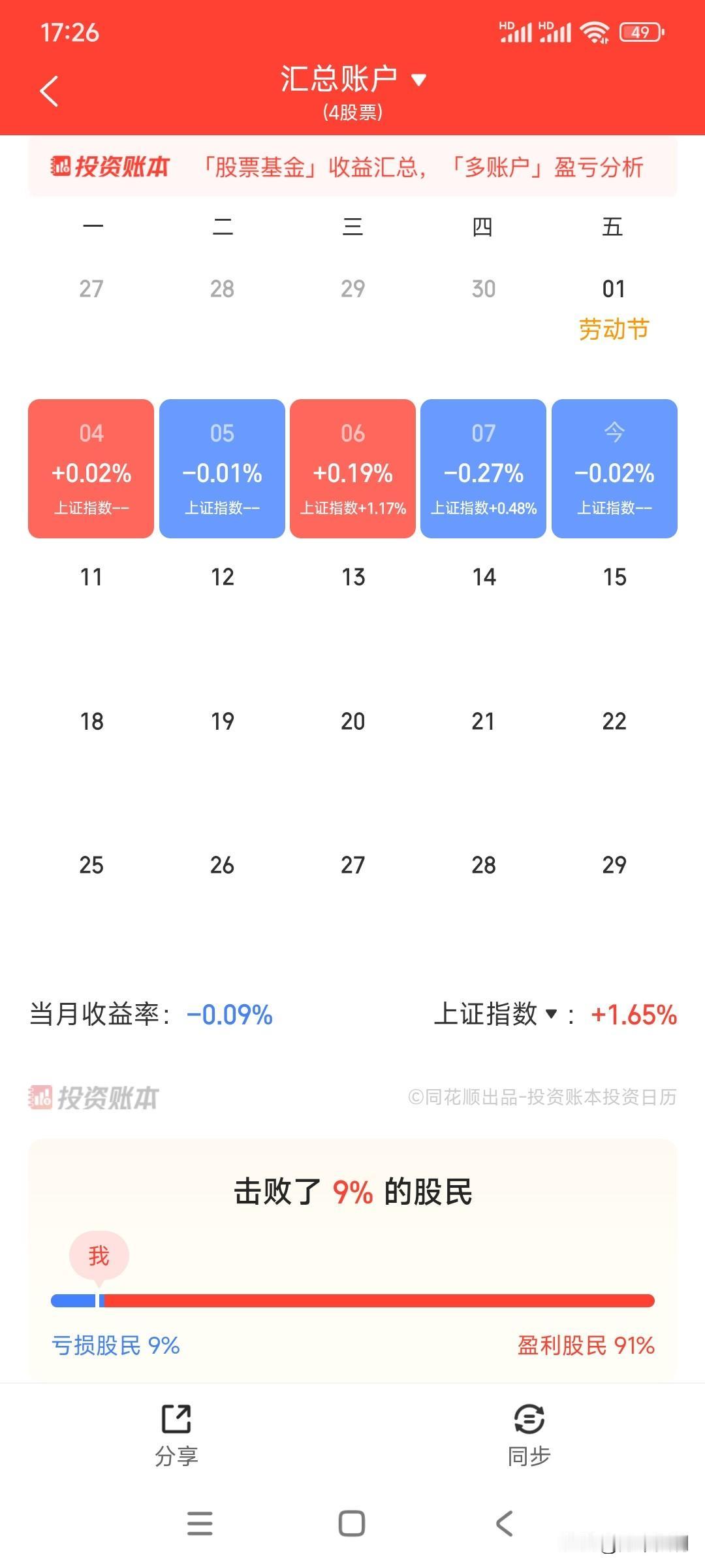最近无意看盘，也不打算交易。目前这个位置这种估值大概率是不可能买的，低估值股票大
