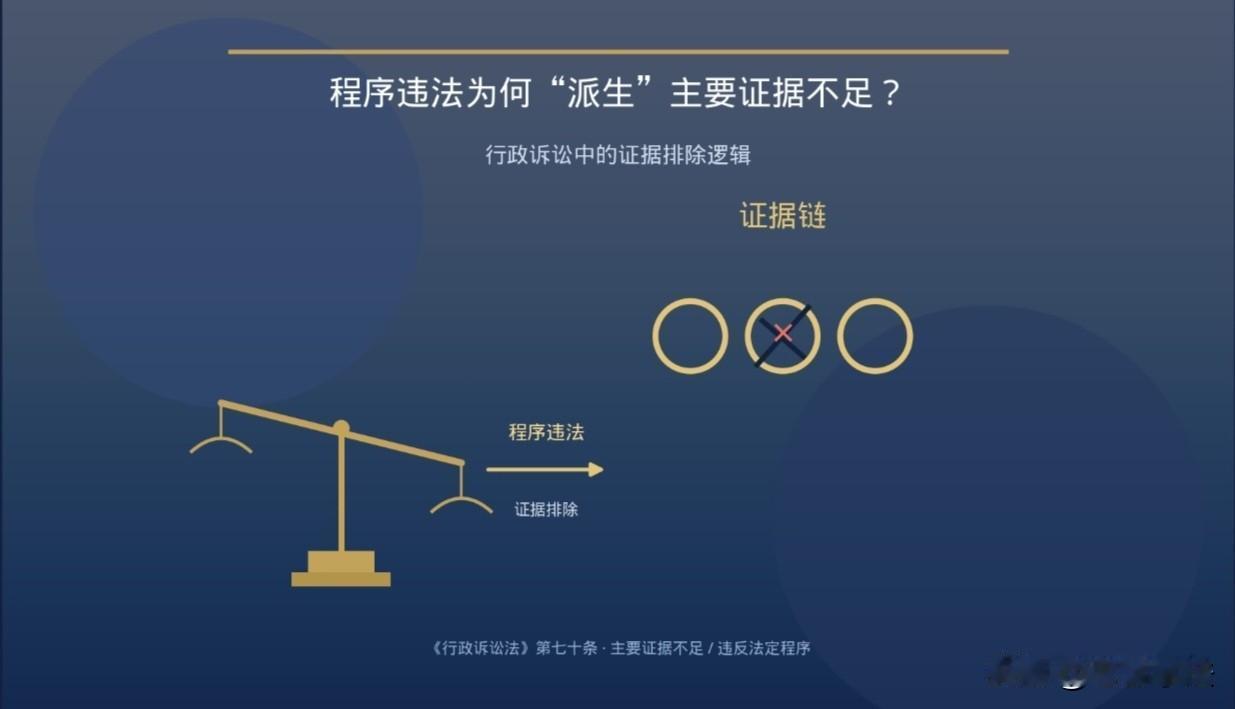 程序违法如何悄悄变成“主要证据不足”——一条被忽略的派生链《行政诉讼法》第七