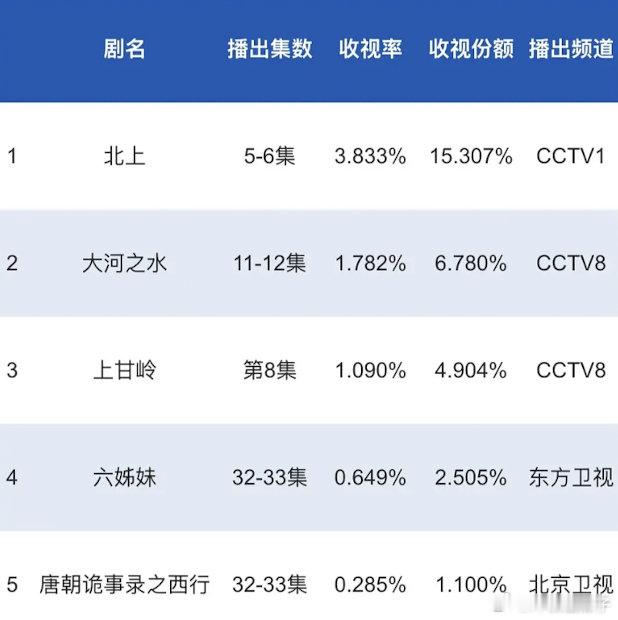 六姊妹去东方也挺厉害​​​