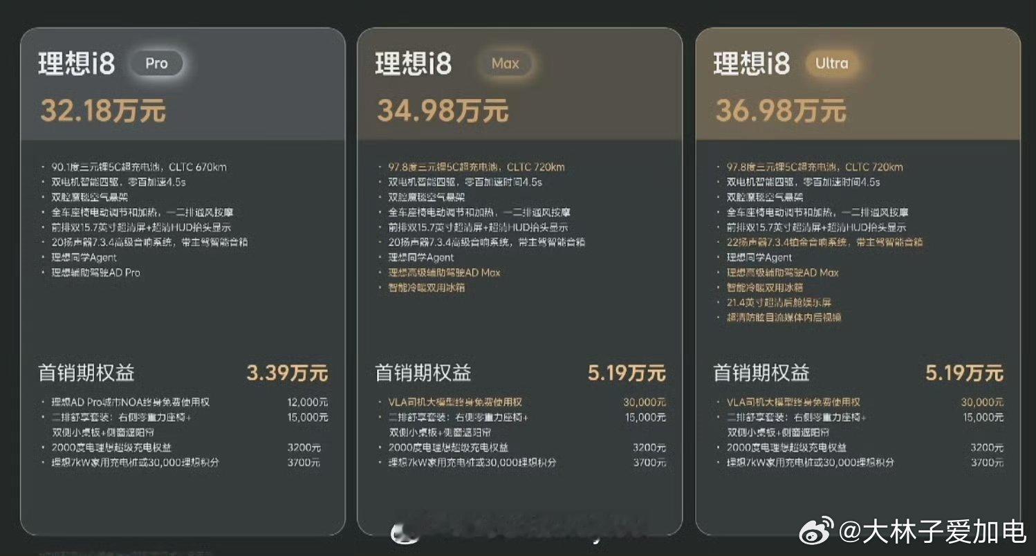 理想i8发布价格以后我们乐道L90车友群里懵了…[？？？]本来以为能给乐道一点压力