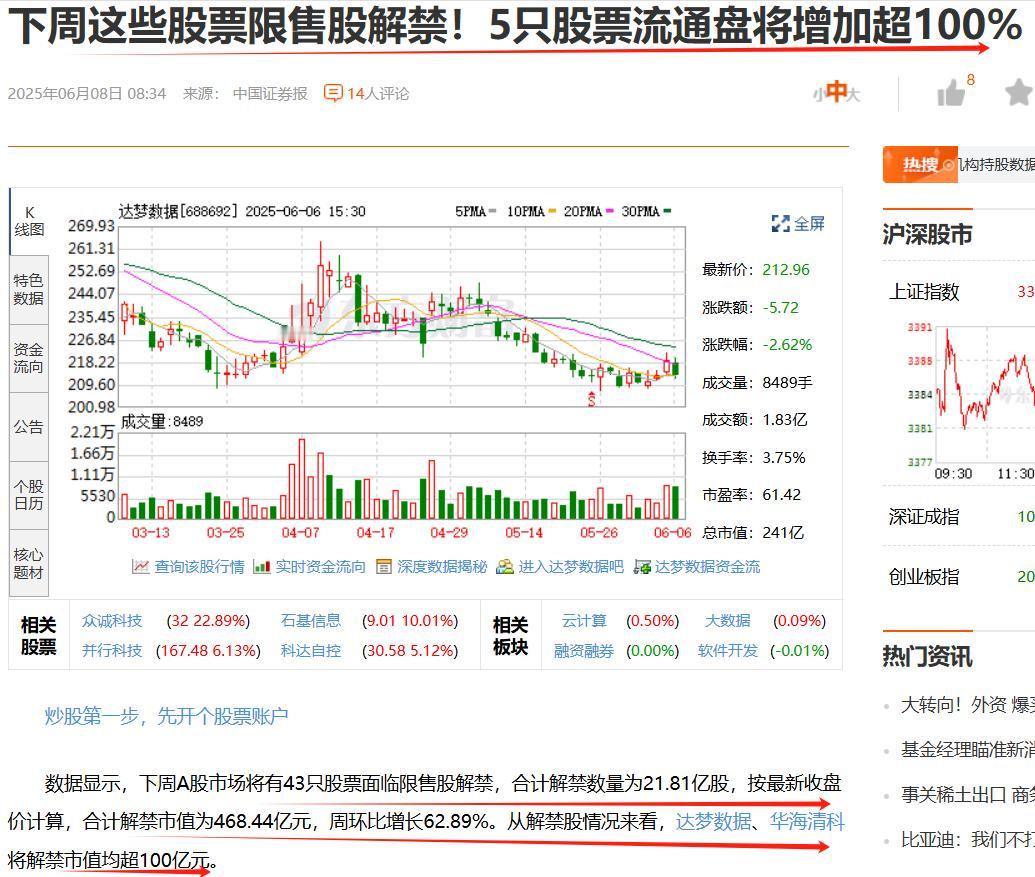 有哪些股将要解禁，你可知？解禁，就是那些原来不能买卖的股票，可以买卖了。一只
