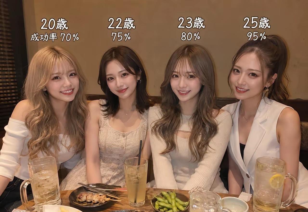 现在的你会对那些哪个年龄段女生心动？
