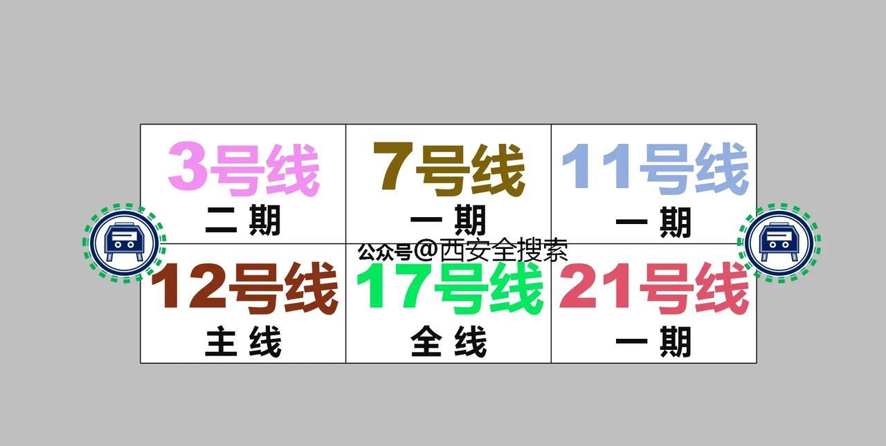 西安地铁四期最佳展示时间来了15号线一期计划在三季度开启空载试运行，时间预计在