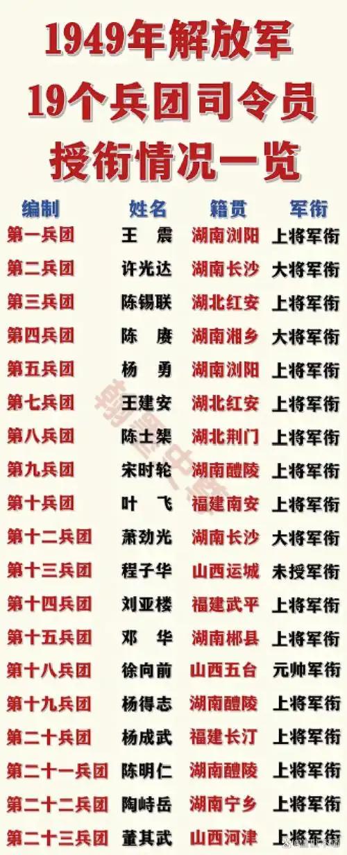 1949年，解放军整编时，原计划预留20个兵团的番号，到了后来，却只组建16个兵