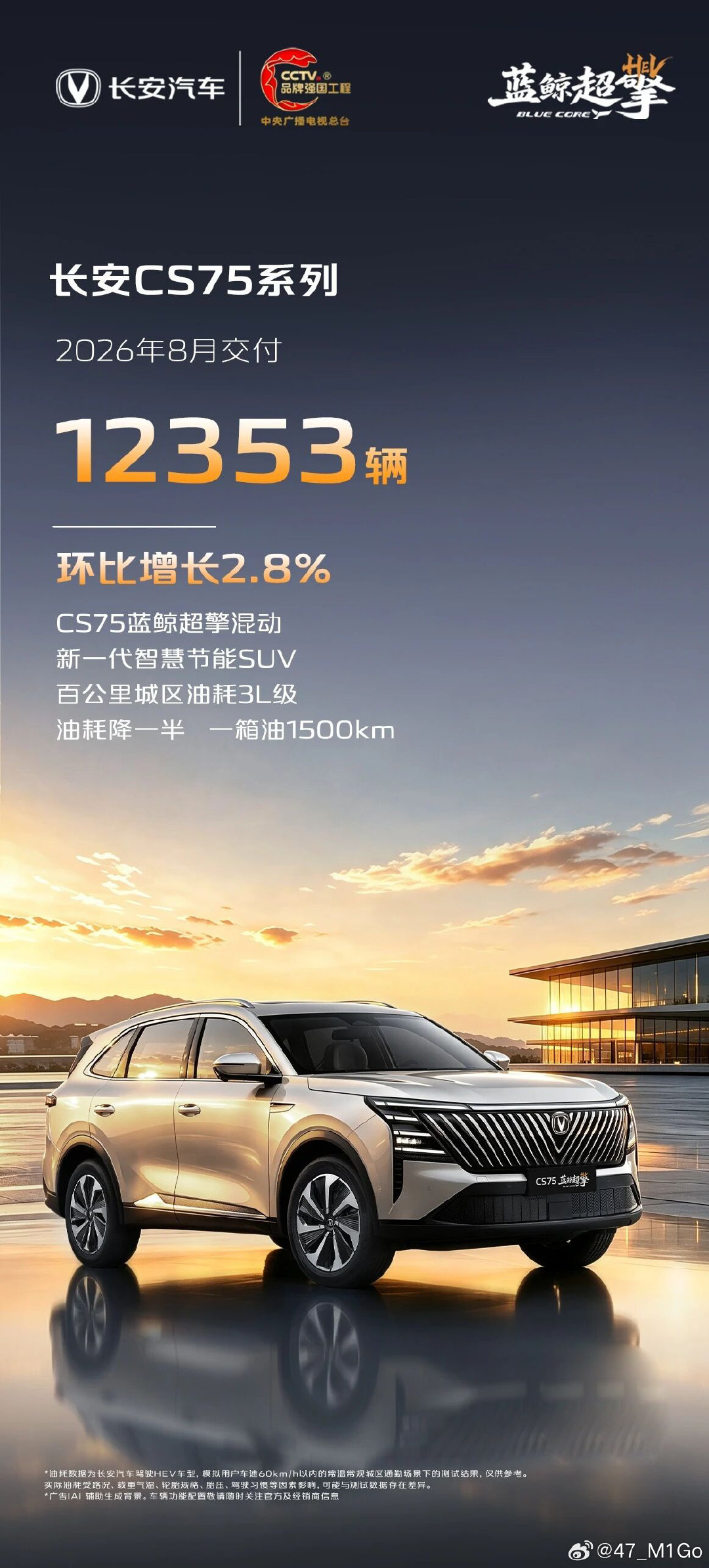 2026年8月，长安汽车V标序列累计交付52500辆，环比增长5.6%；CS55系列交付9439辆，