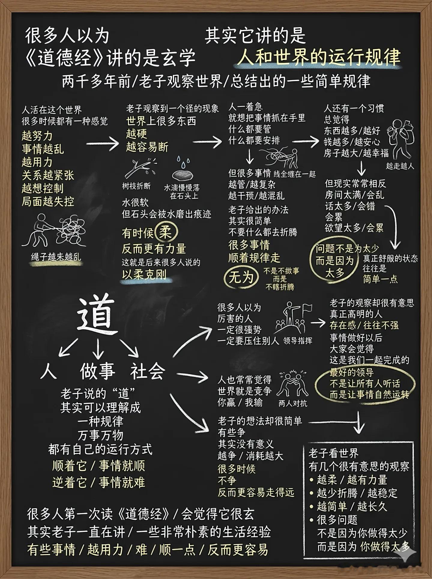 《道德经》，老子留给世人的处世启示录​​​
