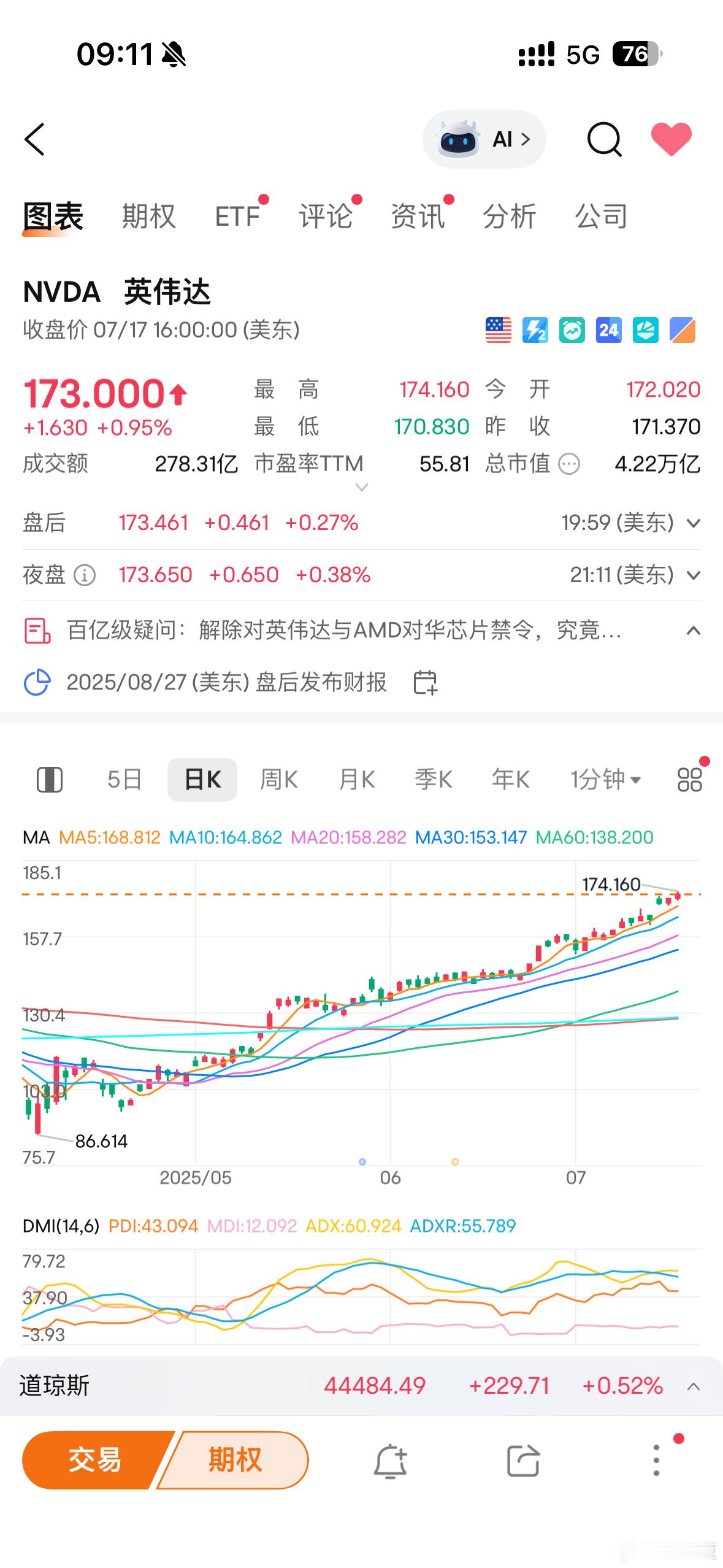 直呼好家伙！英伟达市值超日本GDP​​​