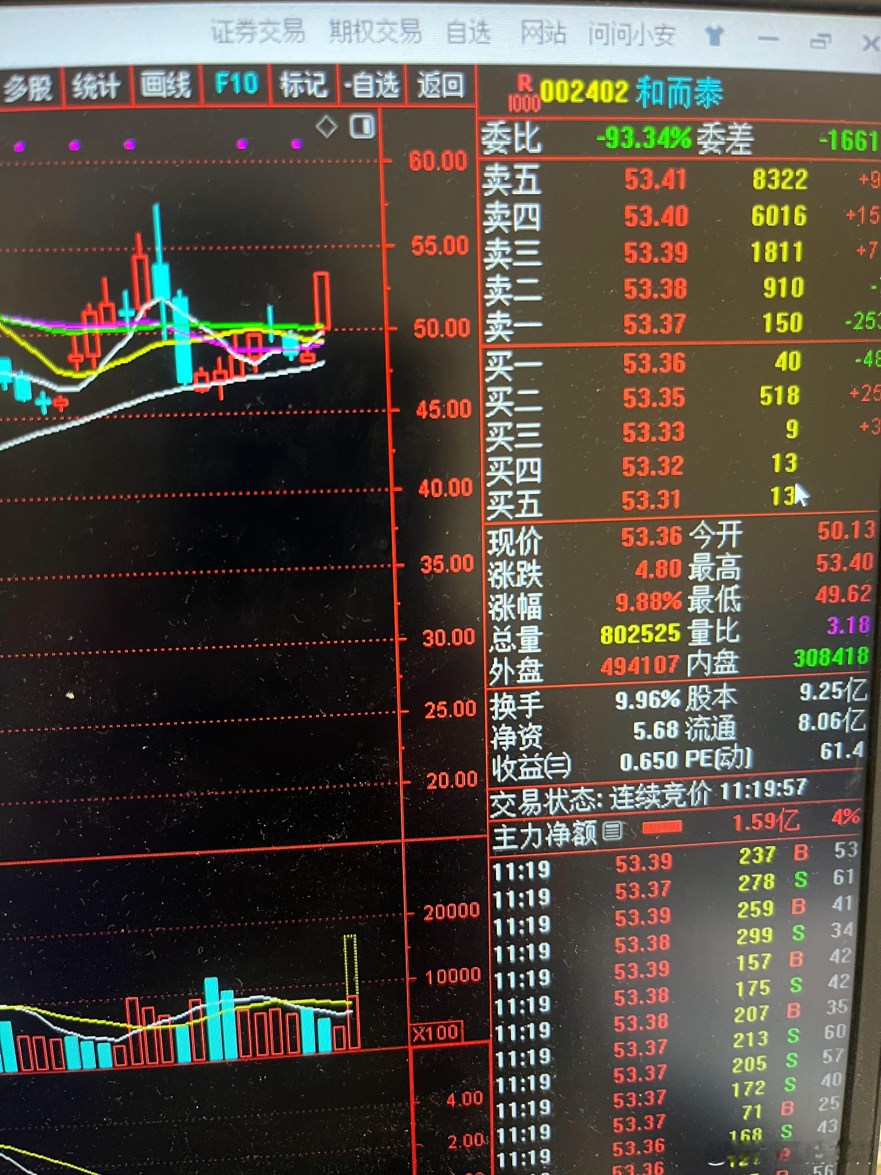 A股近期下跌系年底资金回笼、美联储政策转向预期及技术面调整共同导致，短期市场仍呈