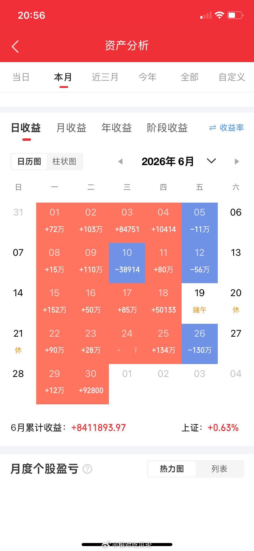 为什么很多男人到了中年之后，开始炒股？因为真正见过世面、做过生意的人，最终都会走