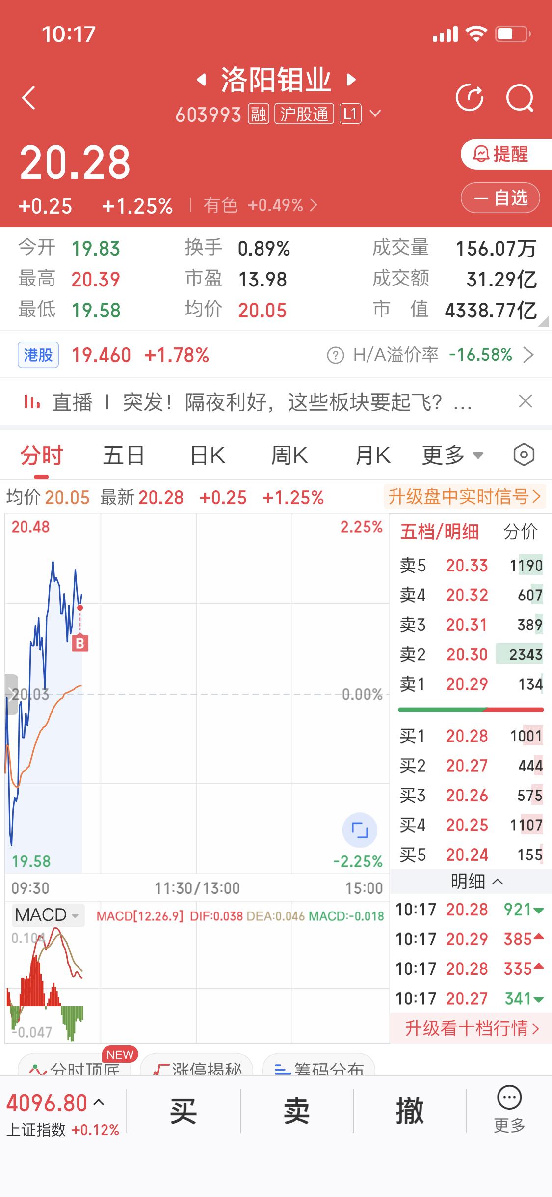 洛阳钼业我又杀回来了这个票我是吃过16厘米大肉的玄学上来看这个票旺我经过昨