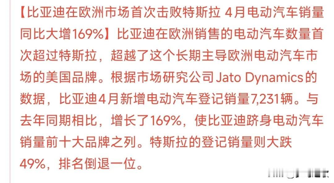 比亚迪击败特斯拉，成欧洲新宠4月比亚迪销量在欧洲首次超过了特斯拉，成为十大电动