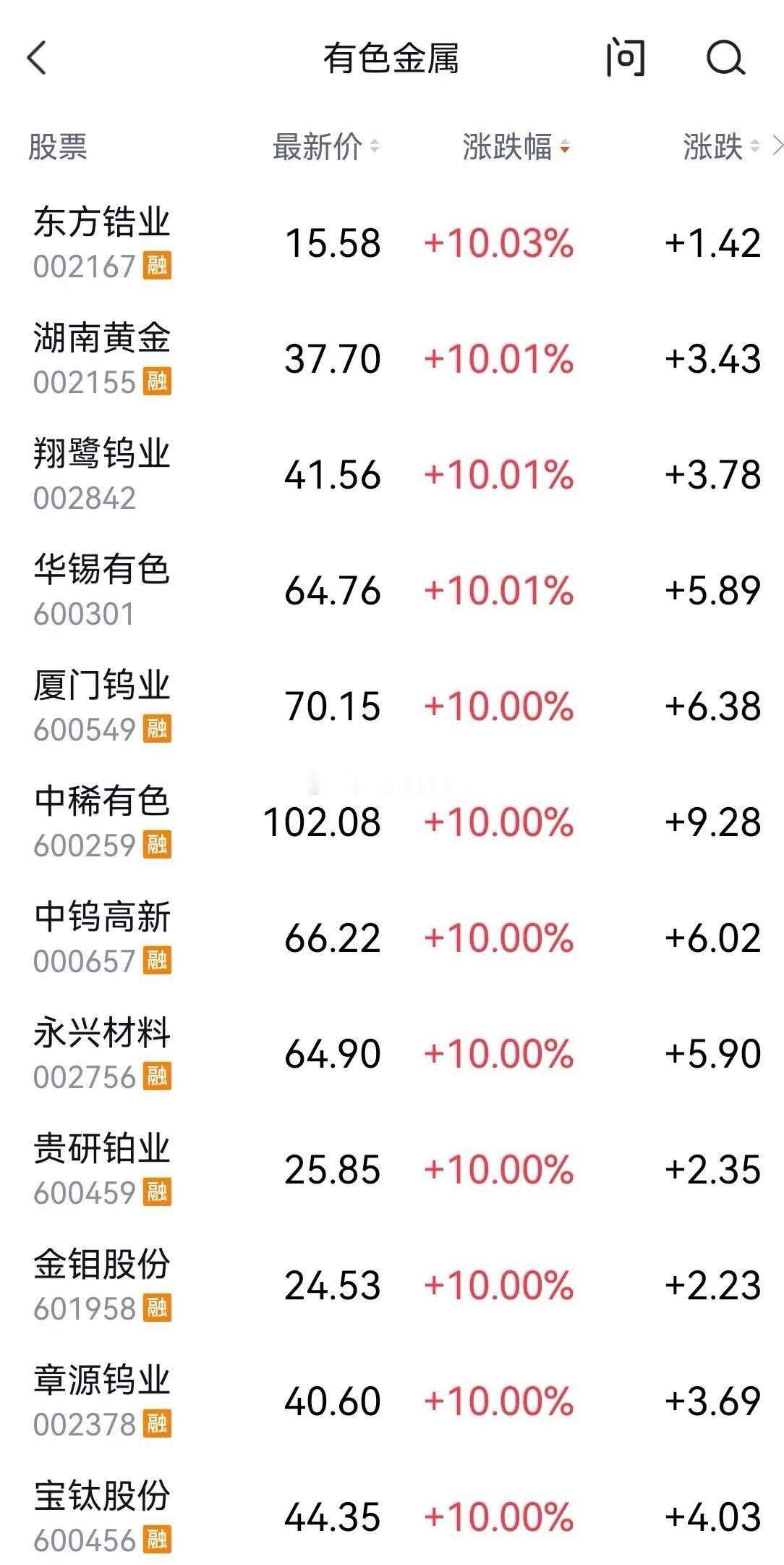 【闷声发大财】选择有色金属板块！中国人挣钱都是悄悄的，不吱声，害怕被别人知道，所