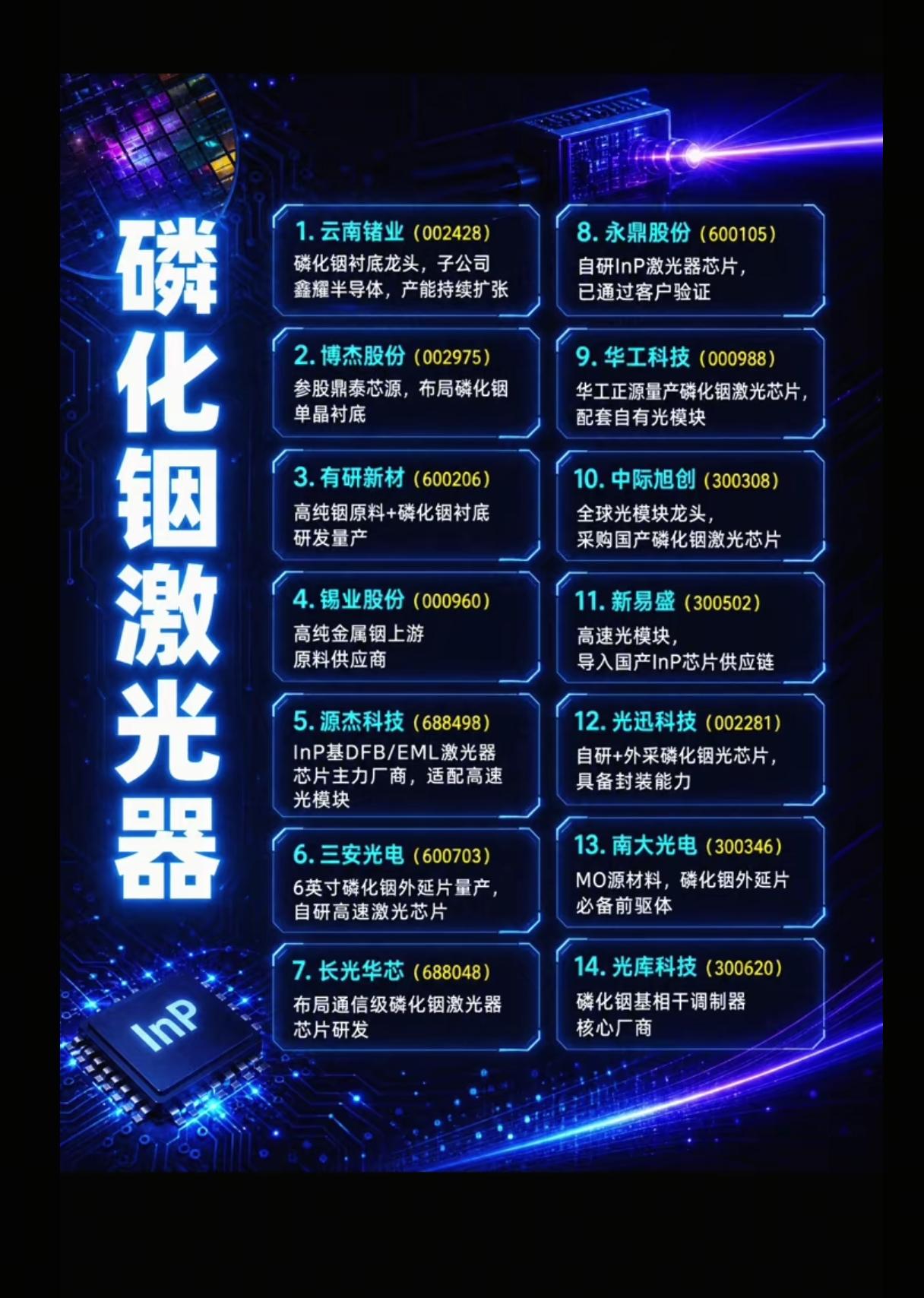 磷化铟+铜钴概念+MLCC+数据中心+核电概念股