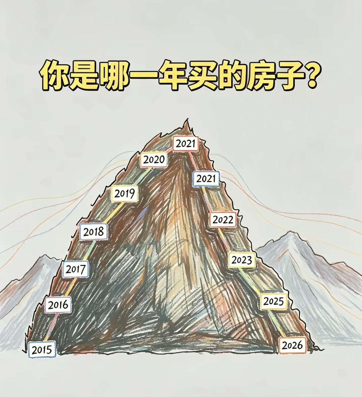 真的有2021买房的？