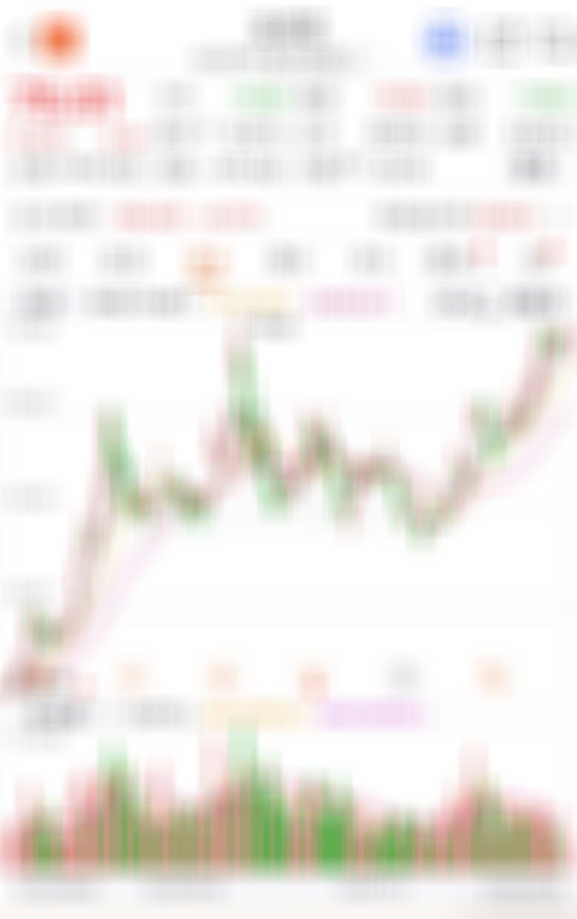 商业航天太高不适合再进，之前没进的关注这个，看好突破