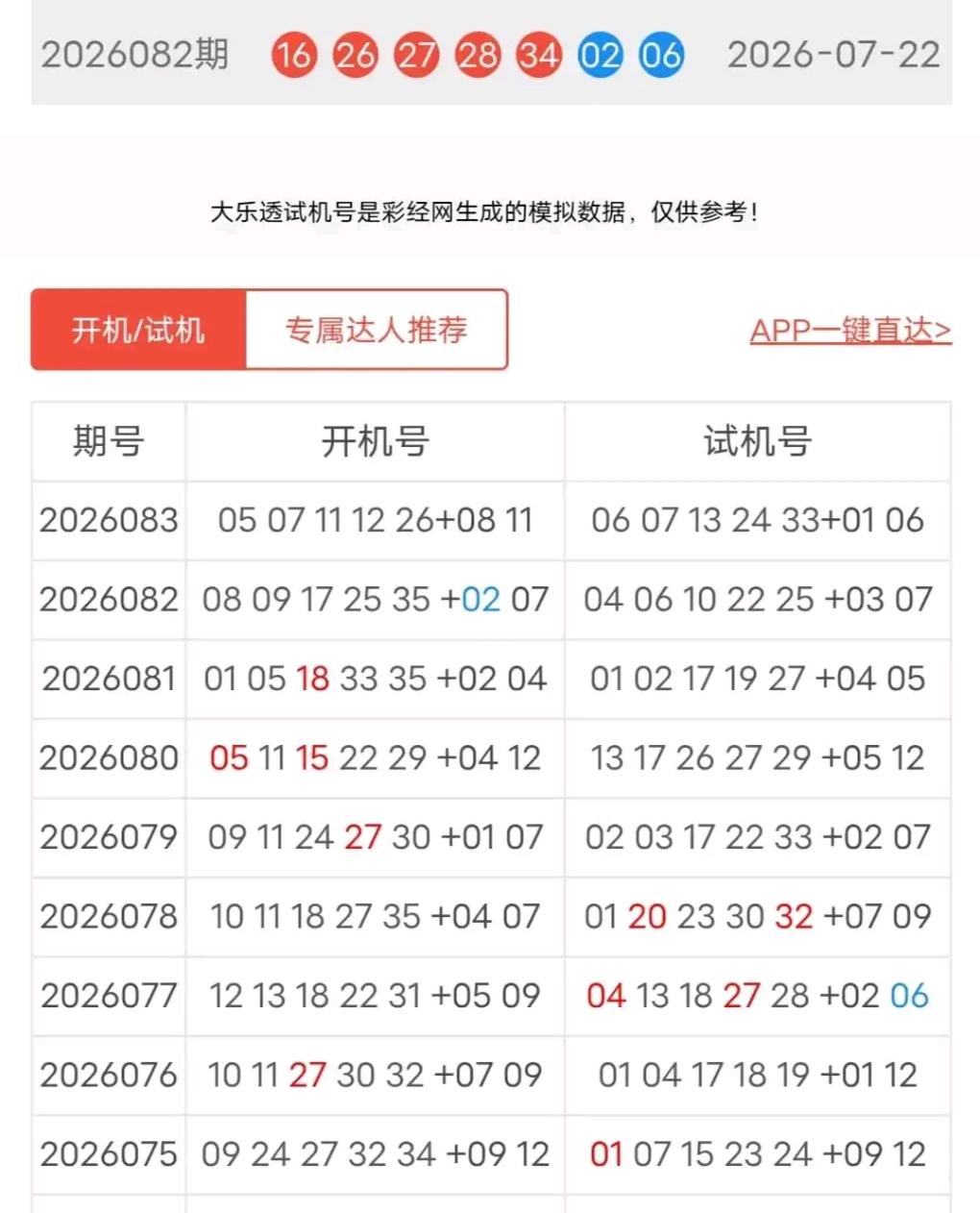 一直好奇开机号是否存在规律。整理了2026074到2026083期十期数据，开机