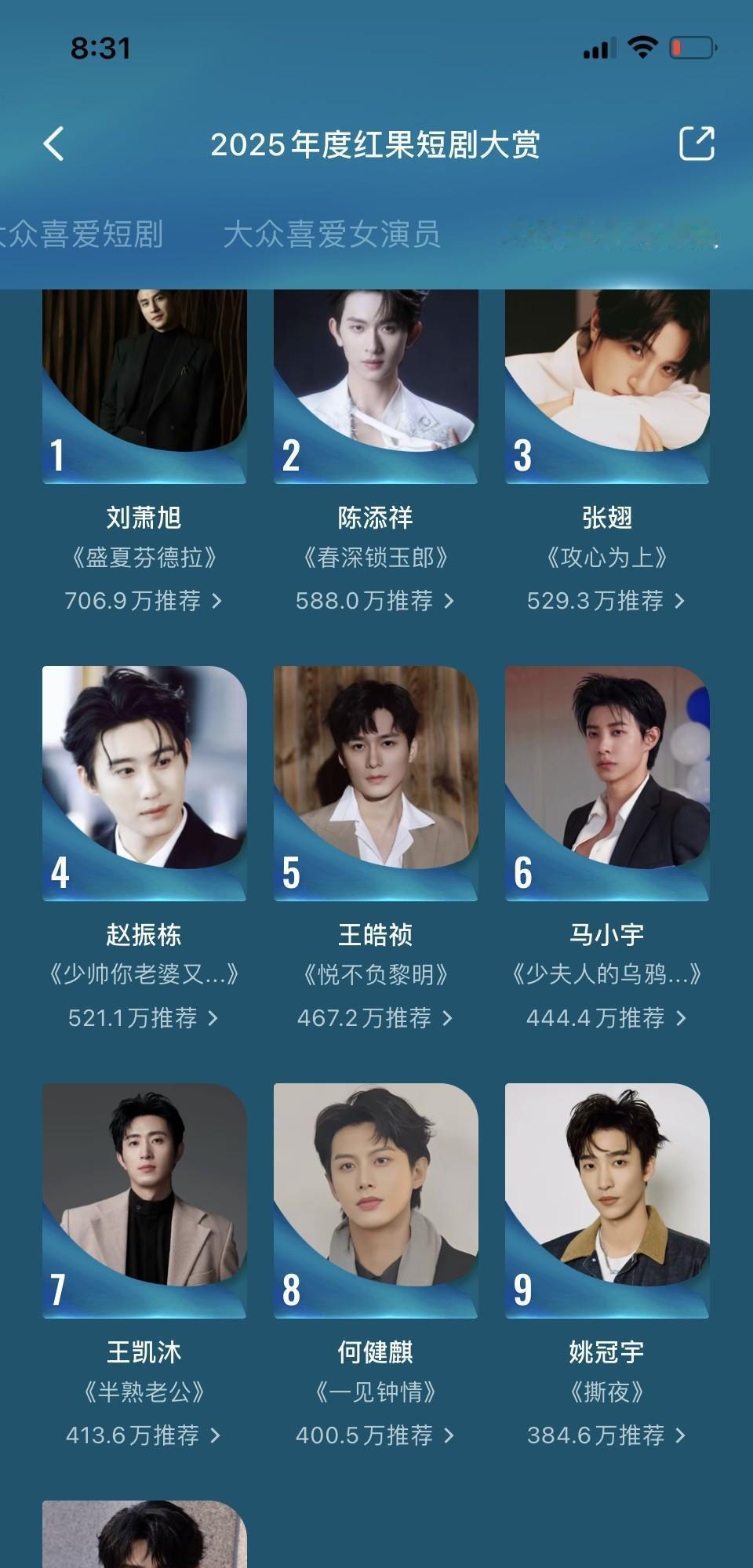 郭宇欣1000万票，刘萧旭700万票，这差距简直是在打脸那些还抱着老黄历不放的人