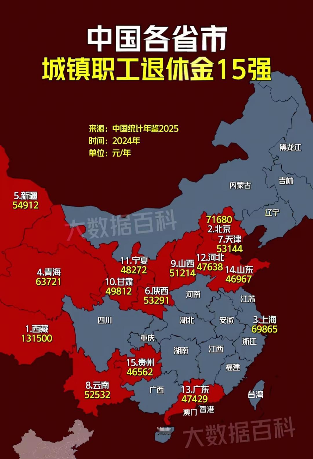 中国各省市城镇职工退休金15强