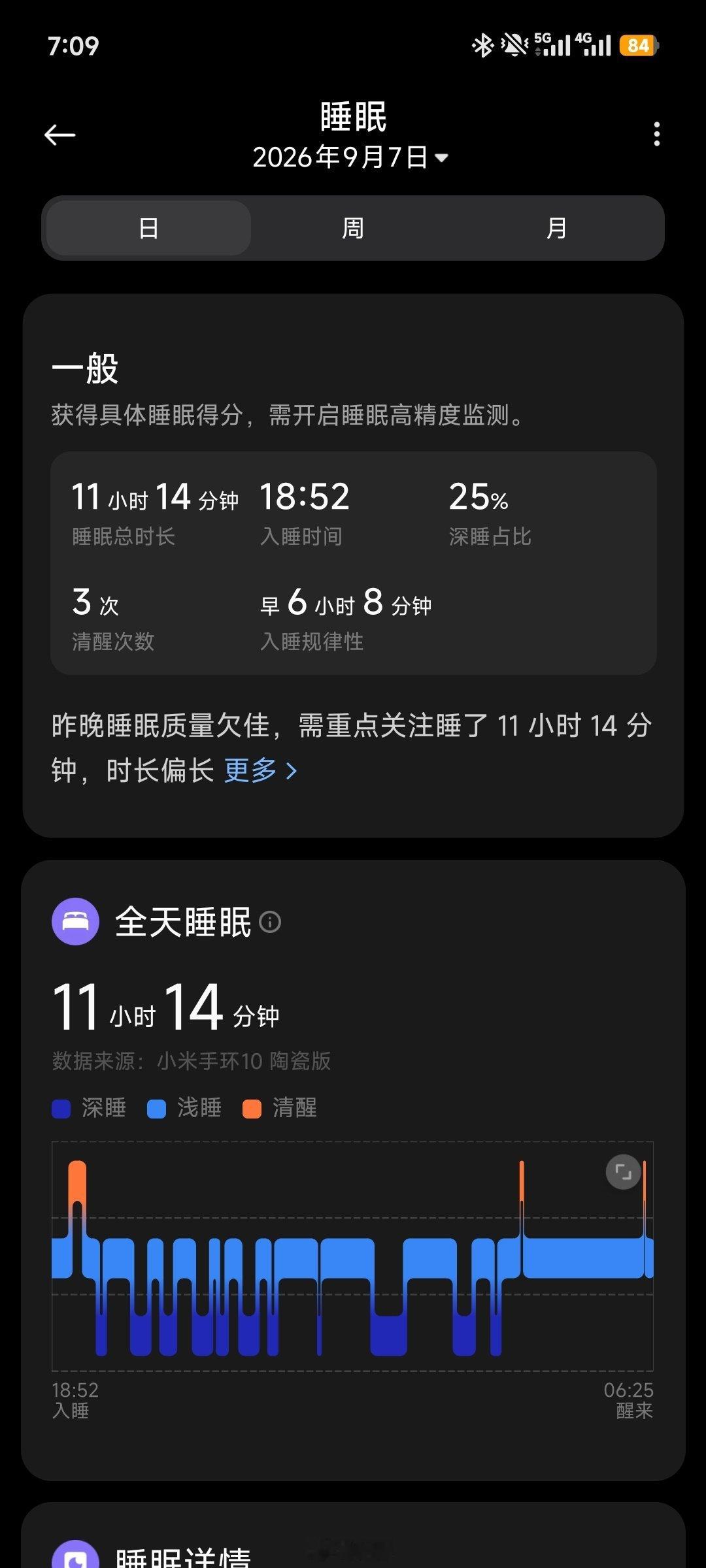 睡得真足[睡觉]​
