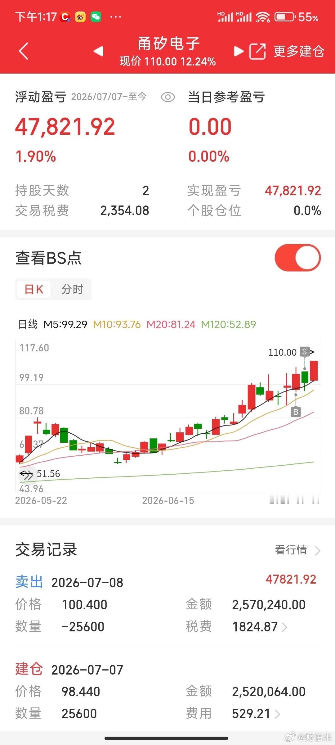 甬矽电子有研硅拍断大腿了，甬矽电子照理应该是可以板的，先进封装这个强度是够的