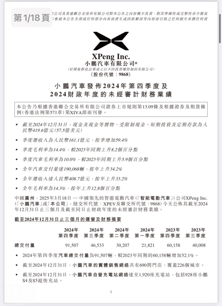 小鹏汽车公司史上最强财报，利润好还能持续卖爆的车企，说句“放心大胆买”不过分吧？