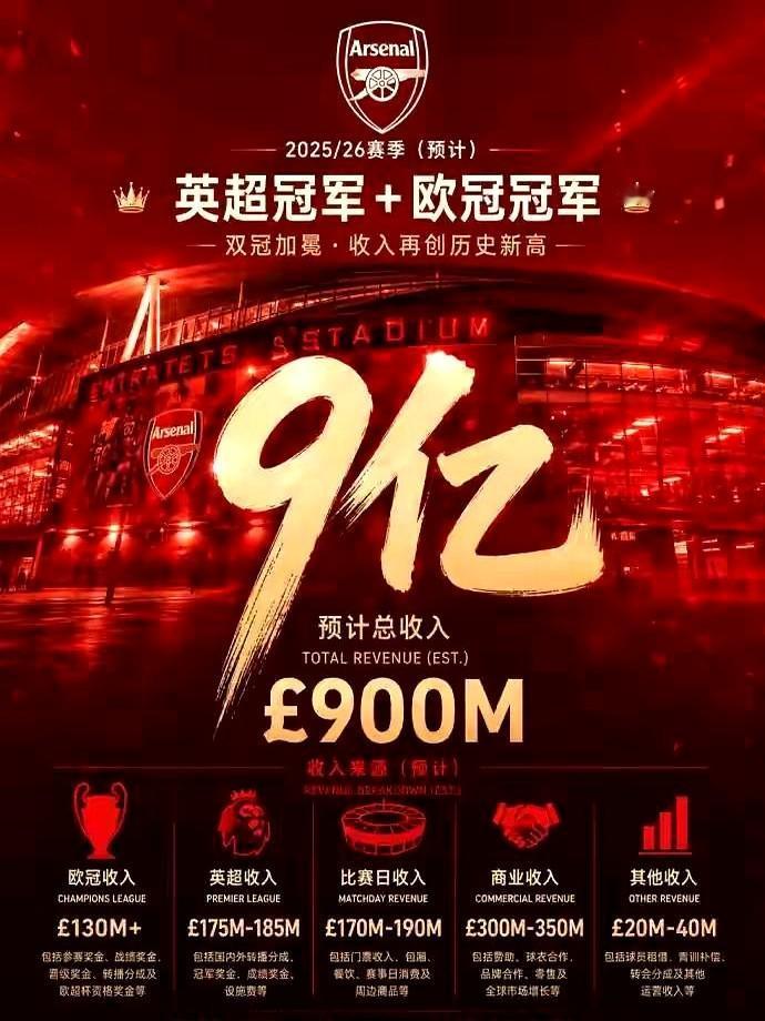 全世界的看球少年，这个夏天到底会属于谁？5月30日，布达佩斯，欧冠决赛。一边
