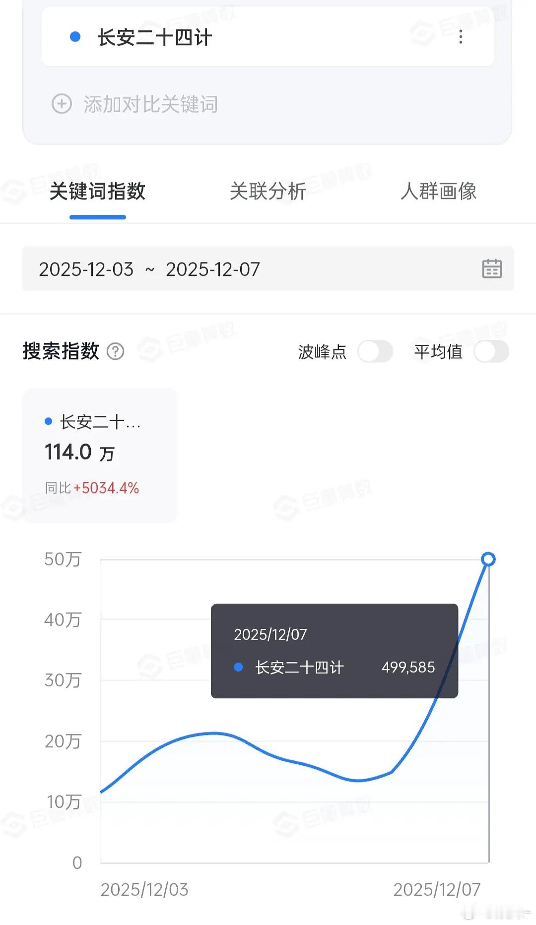 完全没有宣发，裤子也不是啥善人，该鞭策还是得鞭策