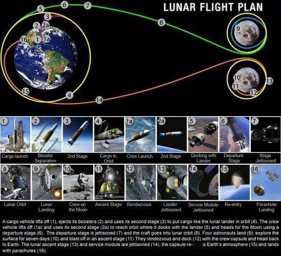 美国砸重金搞太空计划，目标2028年载人登月、2030年建月球基地2025