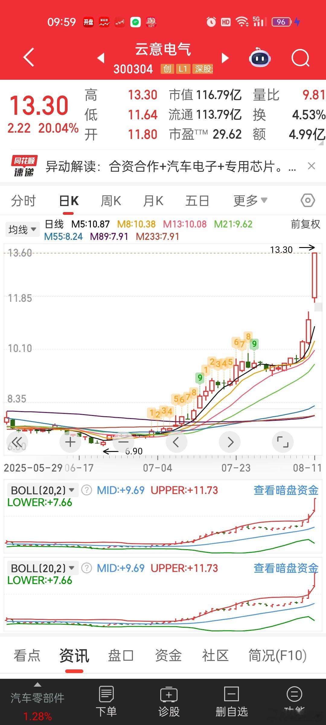 不是长期坚守，谁吃的到这种真主升浪[捂脸哭][捂脸哭]云意电气都13了。。。以后必然