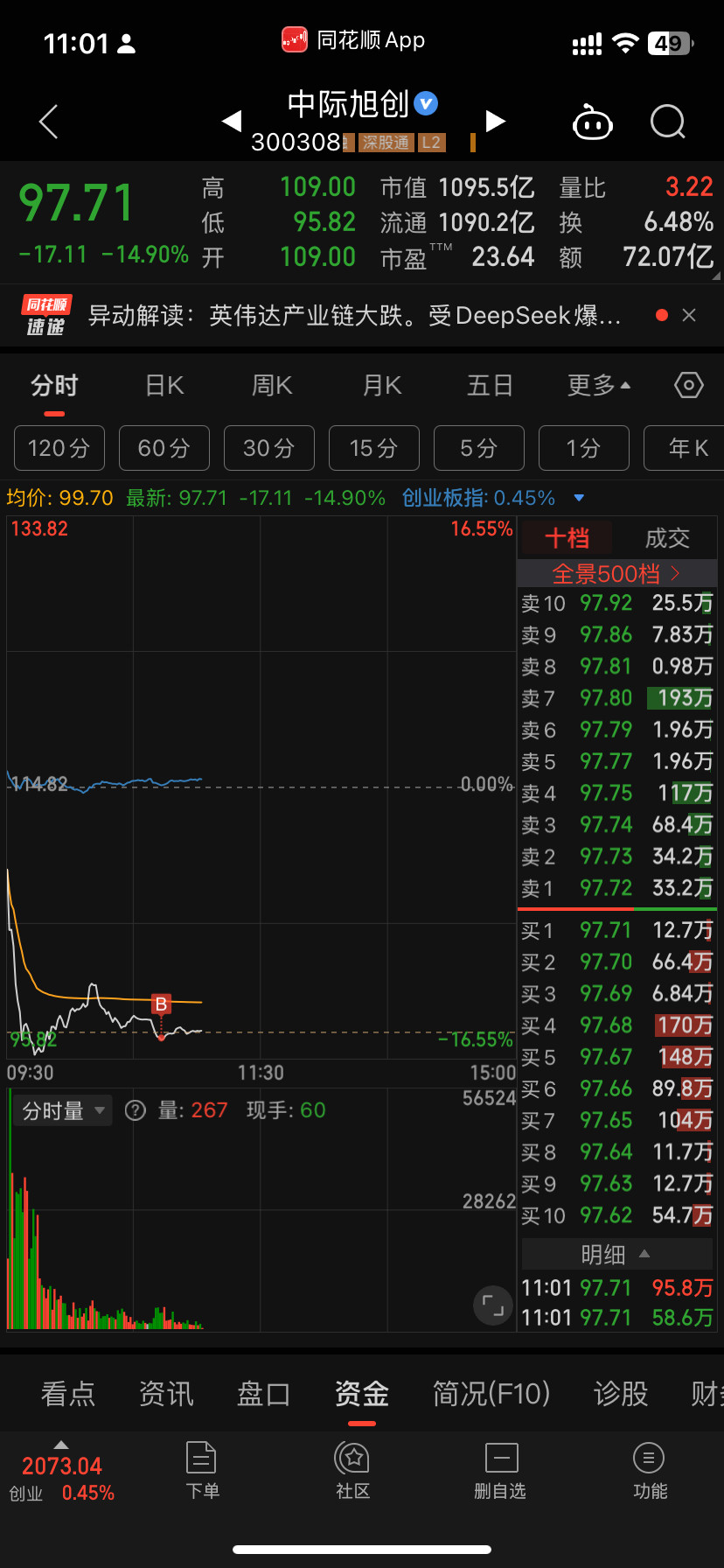 腰子已经打完了