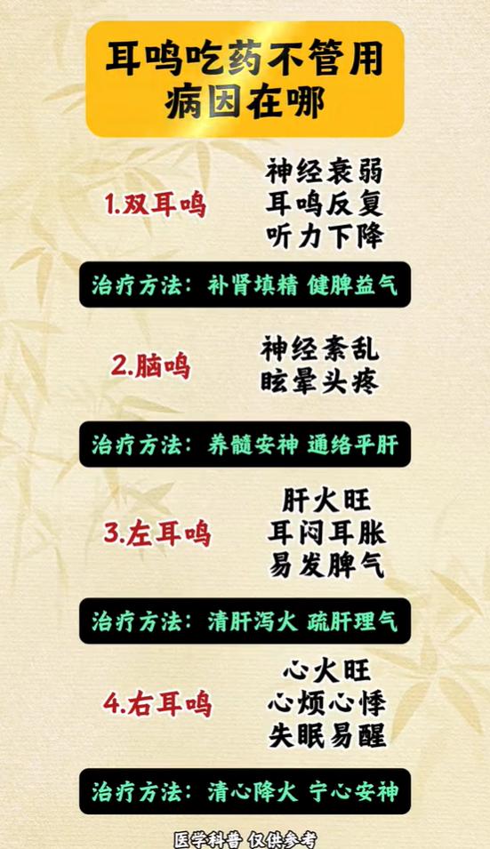 耳鸣吃药总不见好？分清类型，找到根源再调理