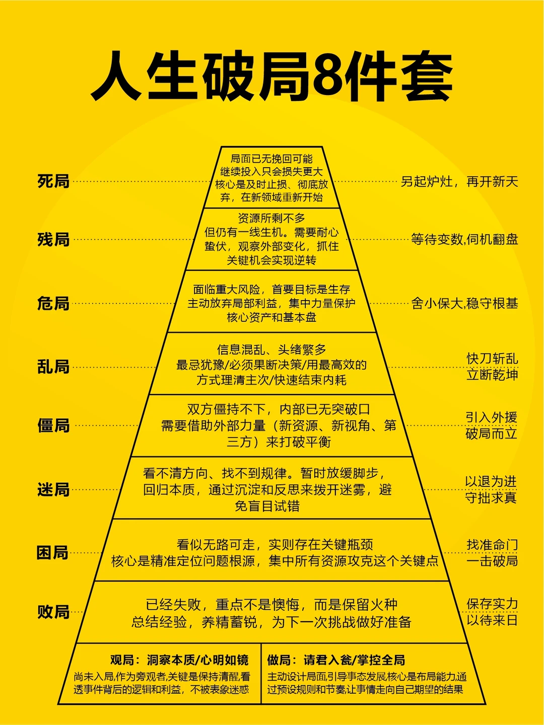 人生破局8件套，让你彻底摆脱困境