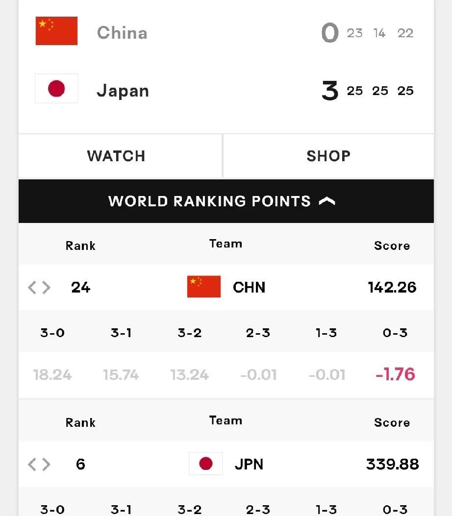 今晚17点，中国男排在西安VNL对阵第二个对手塞尔维亚，大胜将增加15.98分!