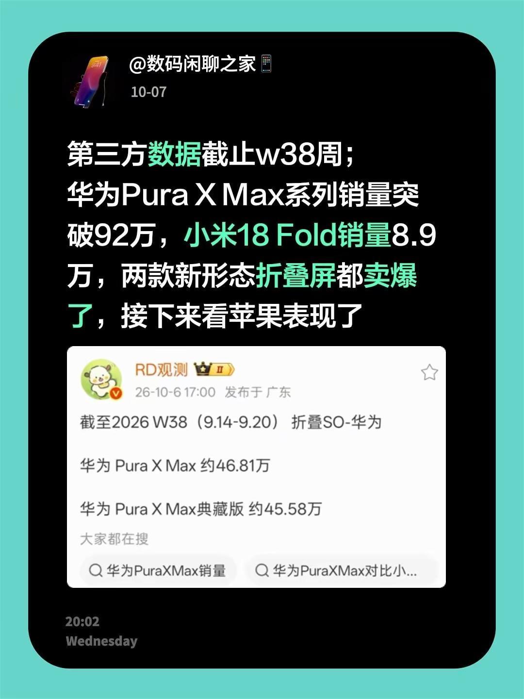 第三方数据截止w38周；华为PuraXMax系列销量突破92万，小米18F