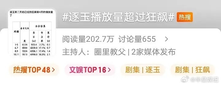 这场闹剧什么时候结束