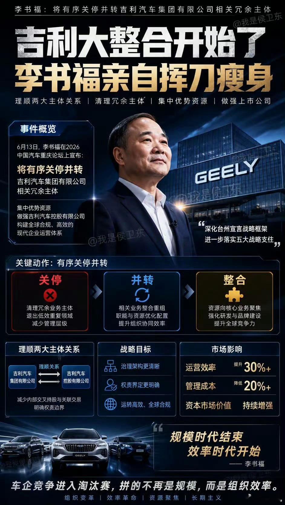 李书福整顿3400亿吉利这个战略是对的，也许舒服嗅到了淘汰赛的味道！淘汰赛很残酷